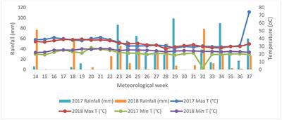 Change in mineral composition and cooking quality in legumes grown on semi-arid alfisols due to elevated CO2 and temperature